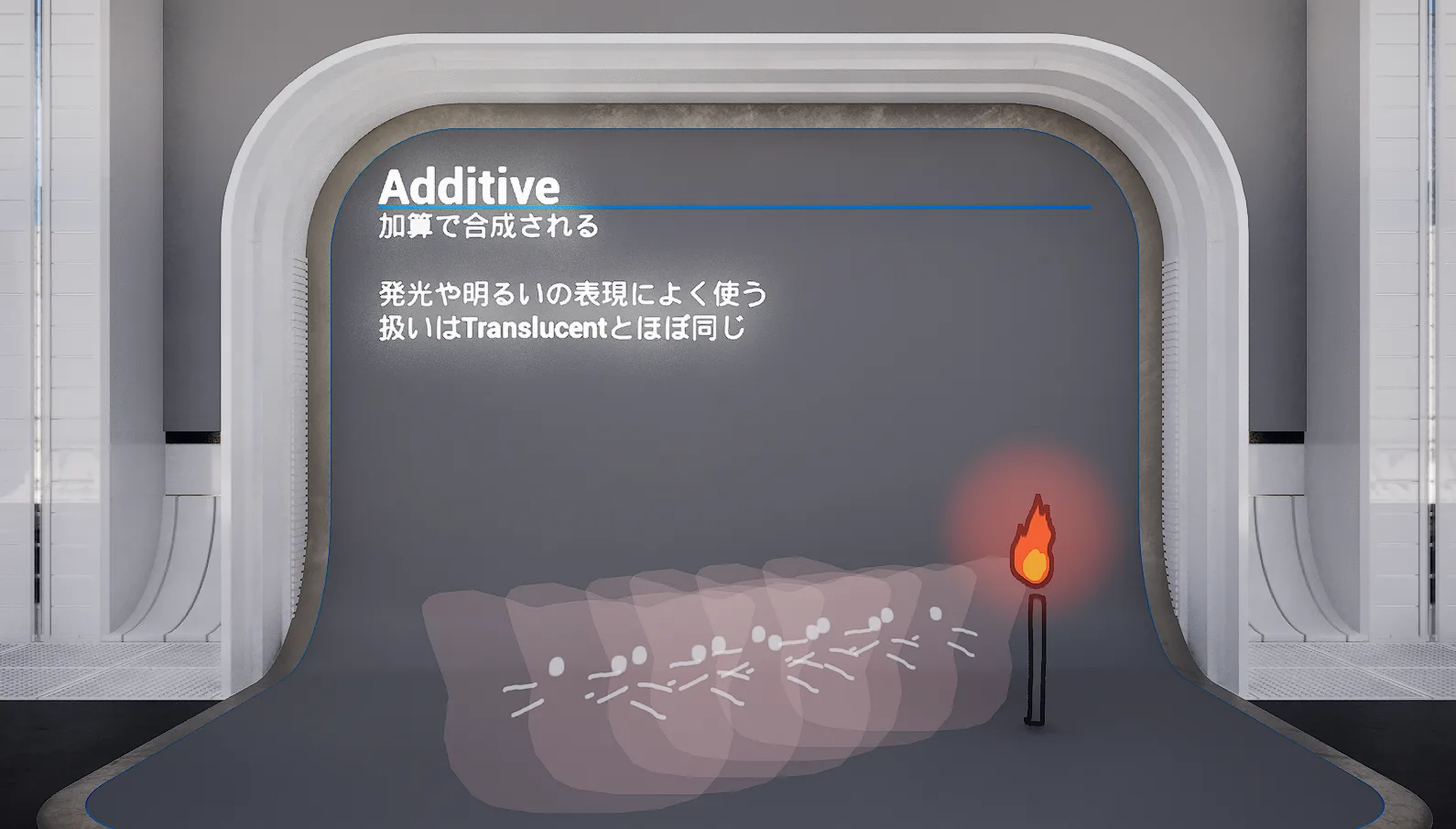 Additive