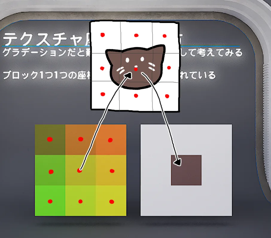 テクスチャ座標と画像の位置の対応